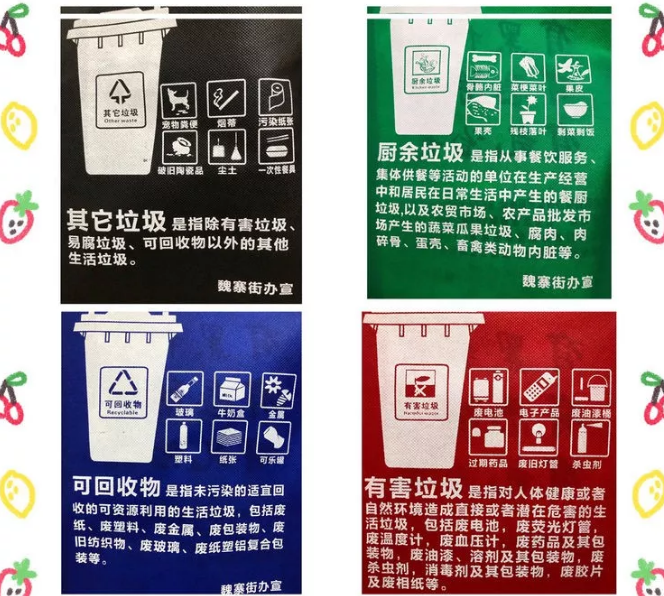 廊坊市联诚包装对环保袋行业的sWTO的分析